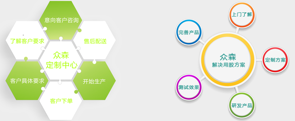 众森环保包装材料